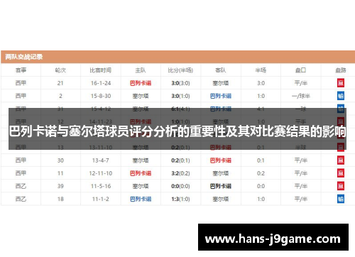 巴列卡诺与塞尔塔球员评分分析的重要性及其对比赛结果的影响 巴列卡诺与塞尔塔球员评分分析的重要性及其对比赛结果的影响