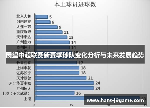 展望中超联赛新赛季球队变化分析与未来发展趋势