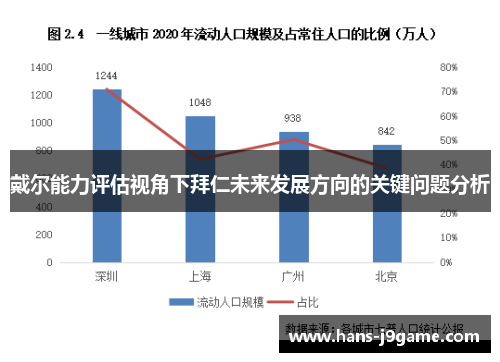 戴尔能力评估视角下拜仁未来发展方向的关键问题分析 戴尔能力评估视角下拜仁未来发展方向的关键问题分析