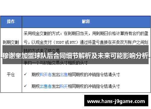 穆谢奎加盟球队后合同细节解析及未来可能影响分析