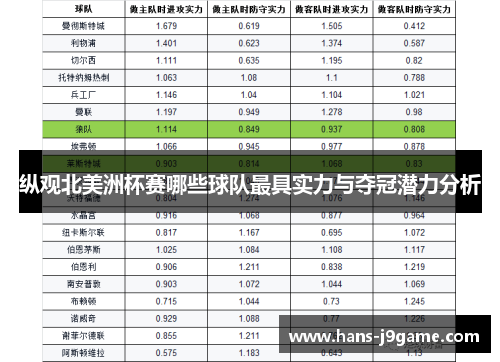 纵观北美洲杯赛哪些球队最具实力与夺冠潜力分析 纵观北美洲杯赛哪些球队最具实力与夺冠潜力分析