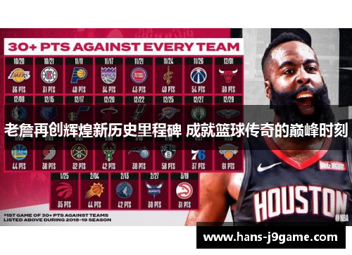 老詹再创辉煌新历史里程碑 成就篮球传奇的巅峰时刻
