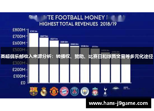 英超俱乐部收入来源分析:转播权、赞助、比赛日和球员交易等多元化途径 英超俱乐部收入来源分析:转播权、赞助、比赛日和球员交易等多元化途径