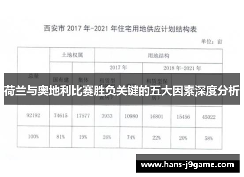 荷兰与奥地利比赛胜负关键的五大因素深度分析 荷兰与奥地利比赛胜负关键的五大因素深度分析