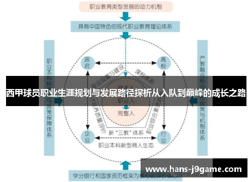 西甲球员职业生涯规划与发展路径探析从入队到巅峰的成长之路 西甲球员职业生涯规划与发展路径探析从入队到巅峰的成长之路