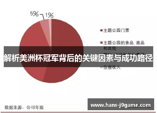 解析美洲杯冠军背后的关键因素与成功路径