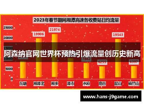 阿森纳官网世界杯预热引爆流量创历史新高 阿森纳官网世界杯预热引爆流量创历史新高