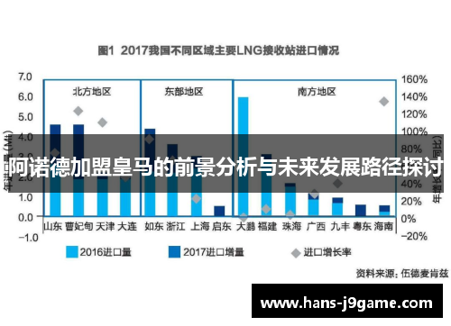阿诺德加盟皇马的前景分析与未来发展路径探讨
