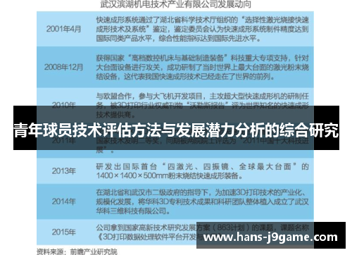 青年球员技术评估方法与发展潜力分析的综合研究